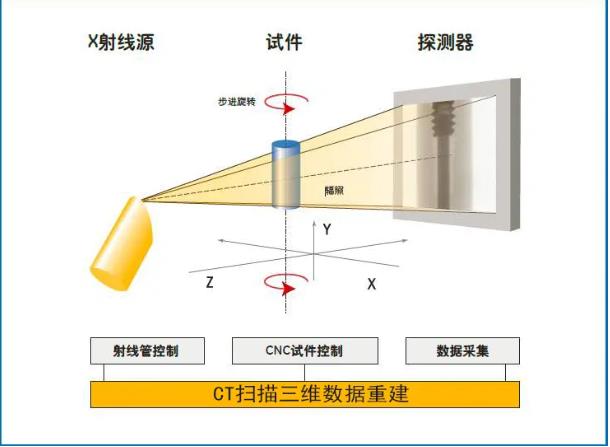 城口工业CT无损检测