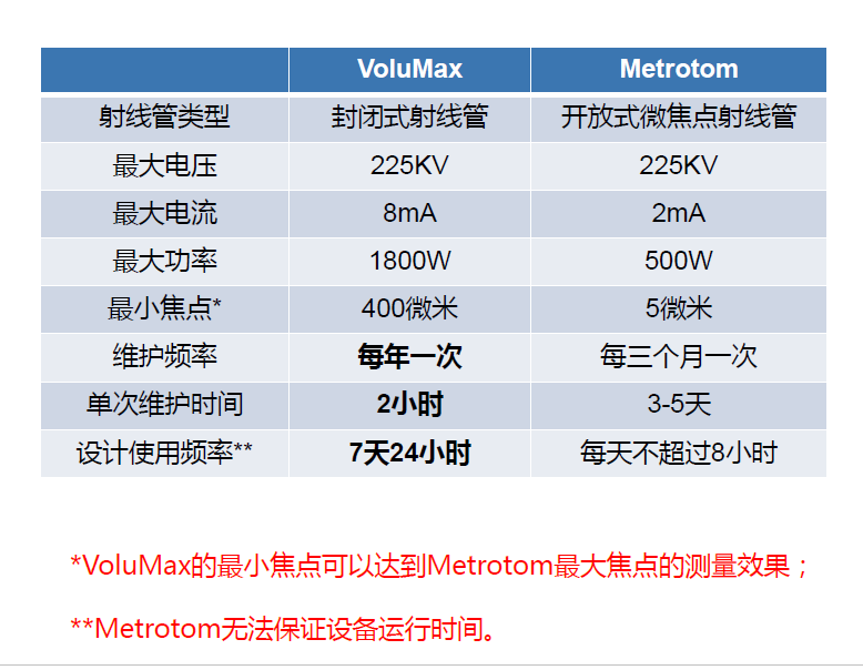 城口城口蔡司城口工业CT