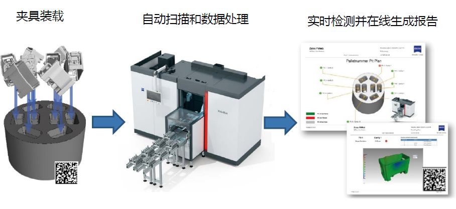 城口城口蔡司城口工业CT